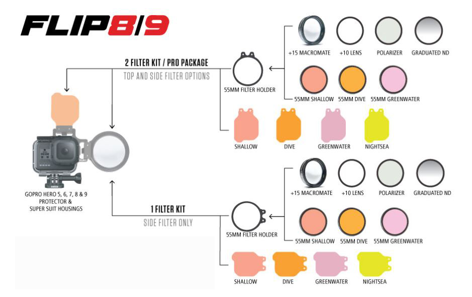 Overview FLIP 8/9 system for GoPro