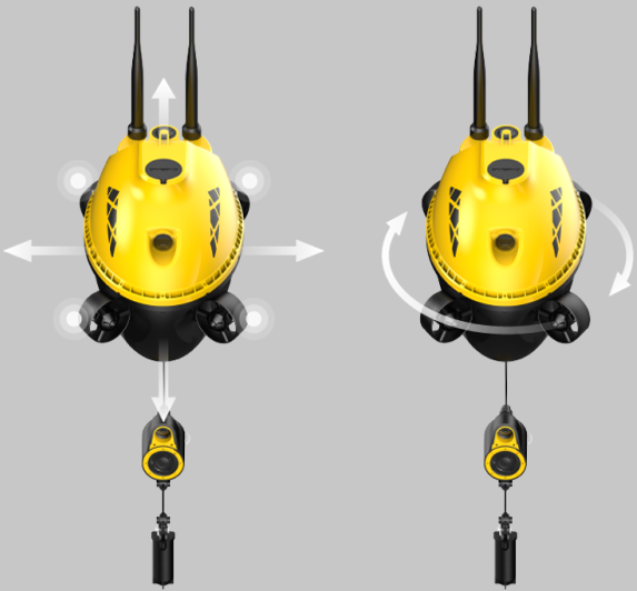 All-directional Horizontal Movement